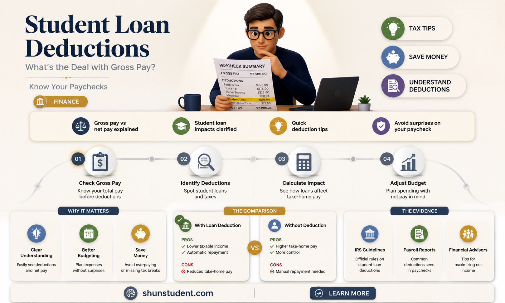 are student loan deductions taken from gross pay