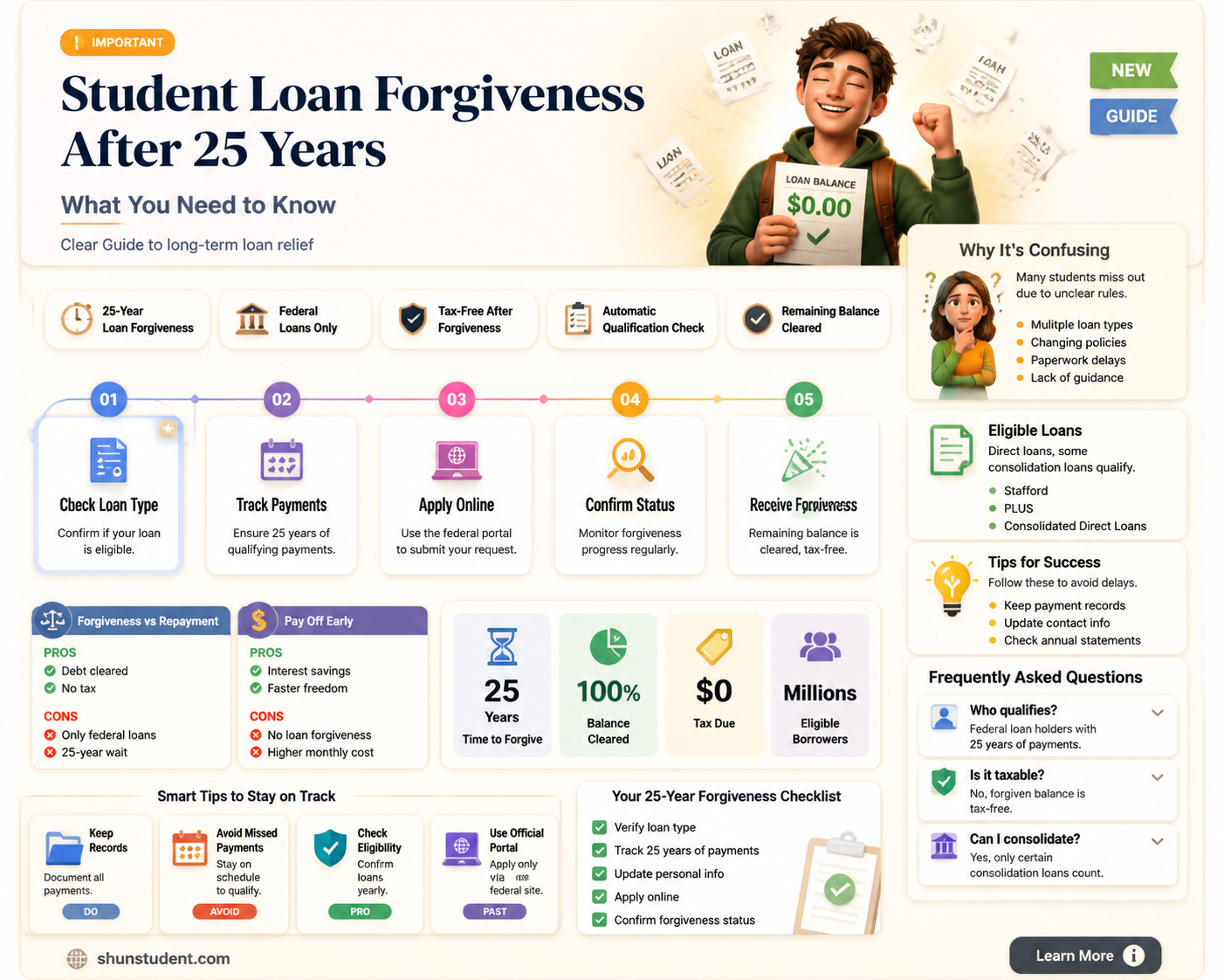 are student loans forgiven after 25 years