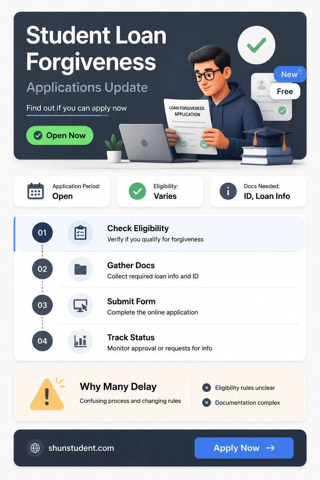 are the student loan forgiveness applications open