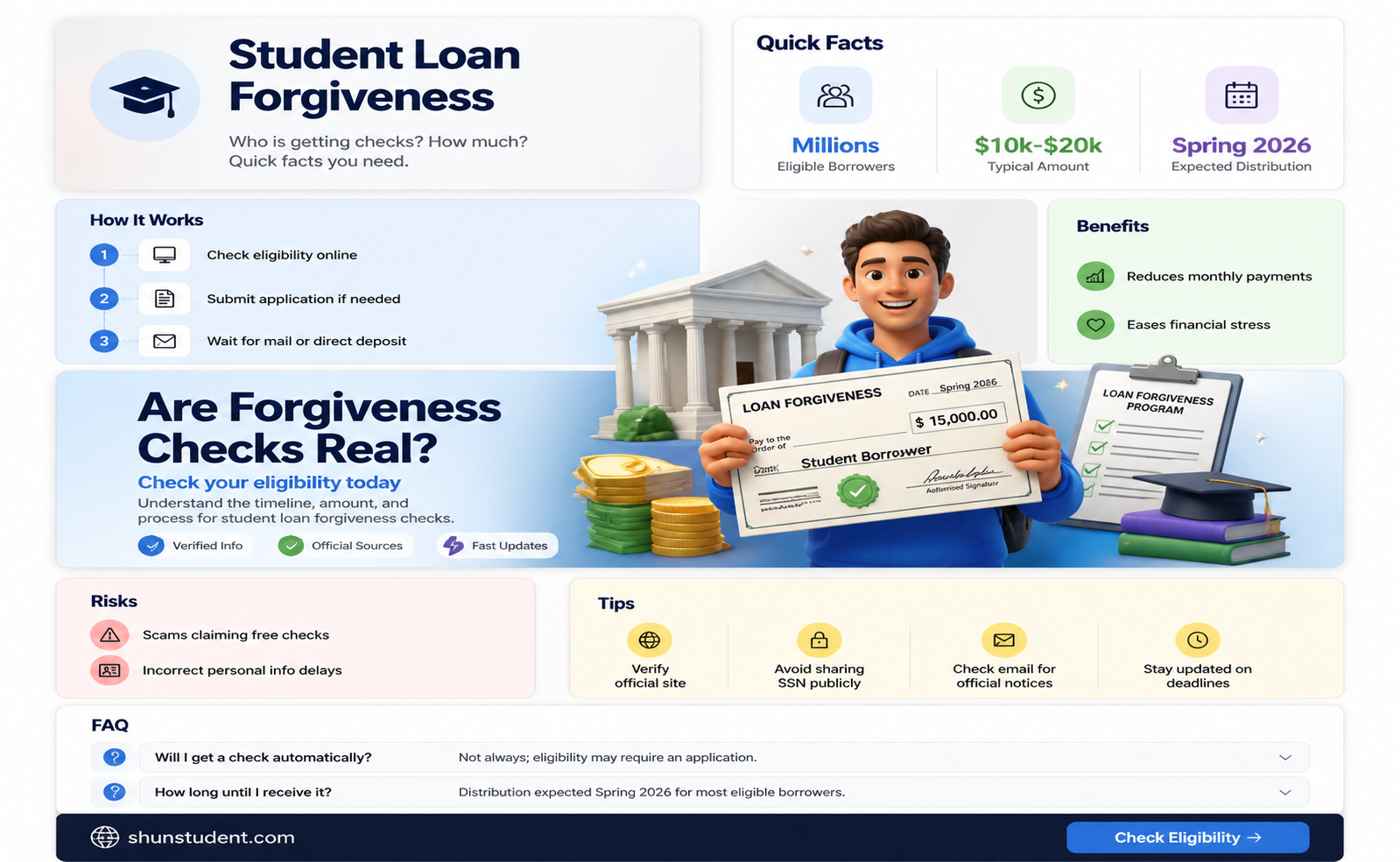 are checks being mailed for student loan forgiveness