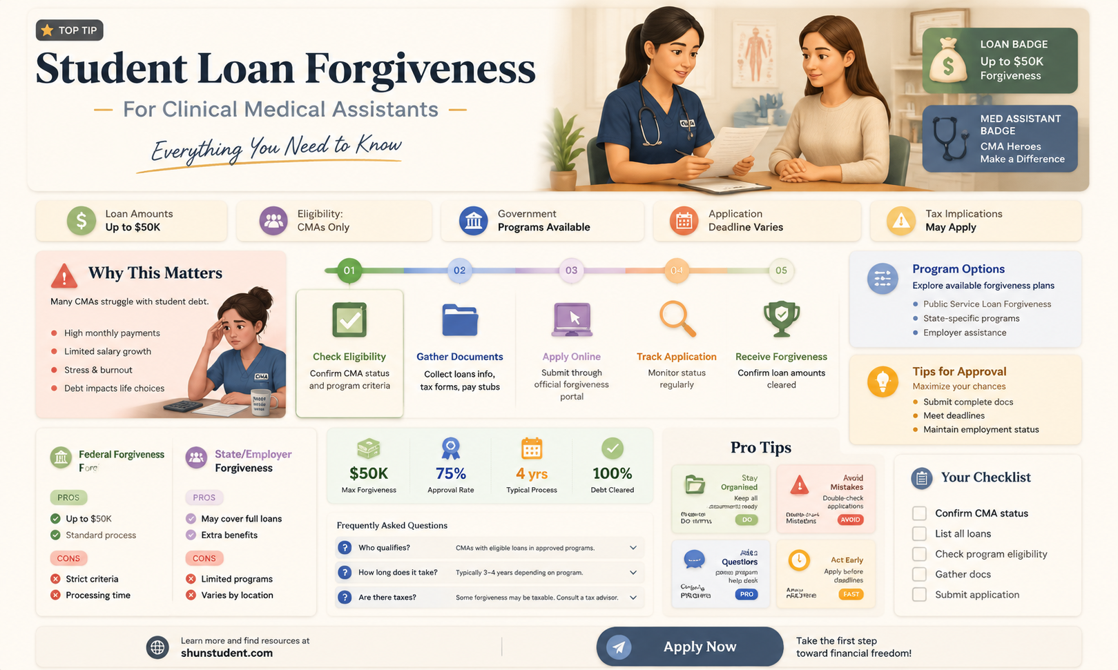 are student loans forgiven for clinical medical assistants