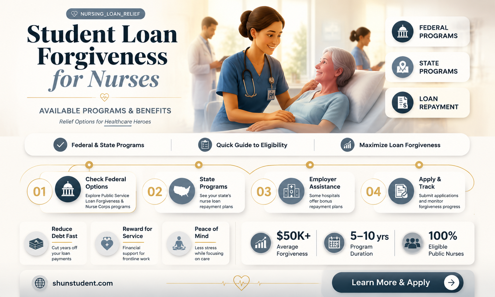 are there programs that pay off student loans for nurses