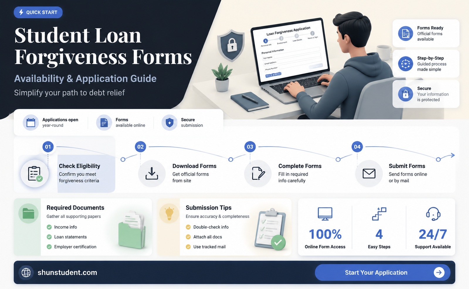are the student loan forgiveness forms available