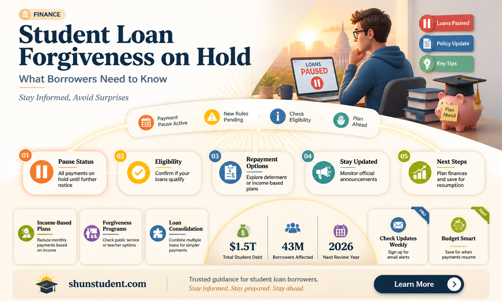 are student loan forgiveness on hold