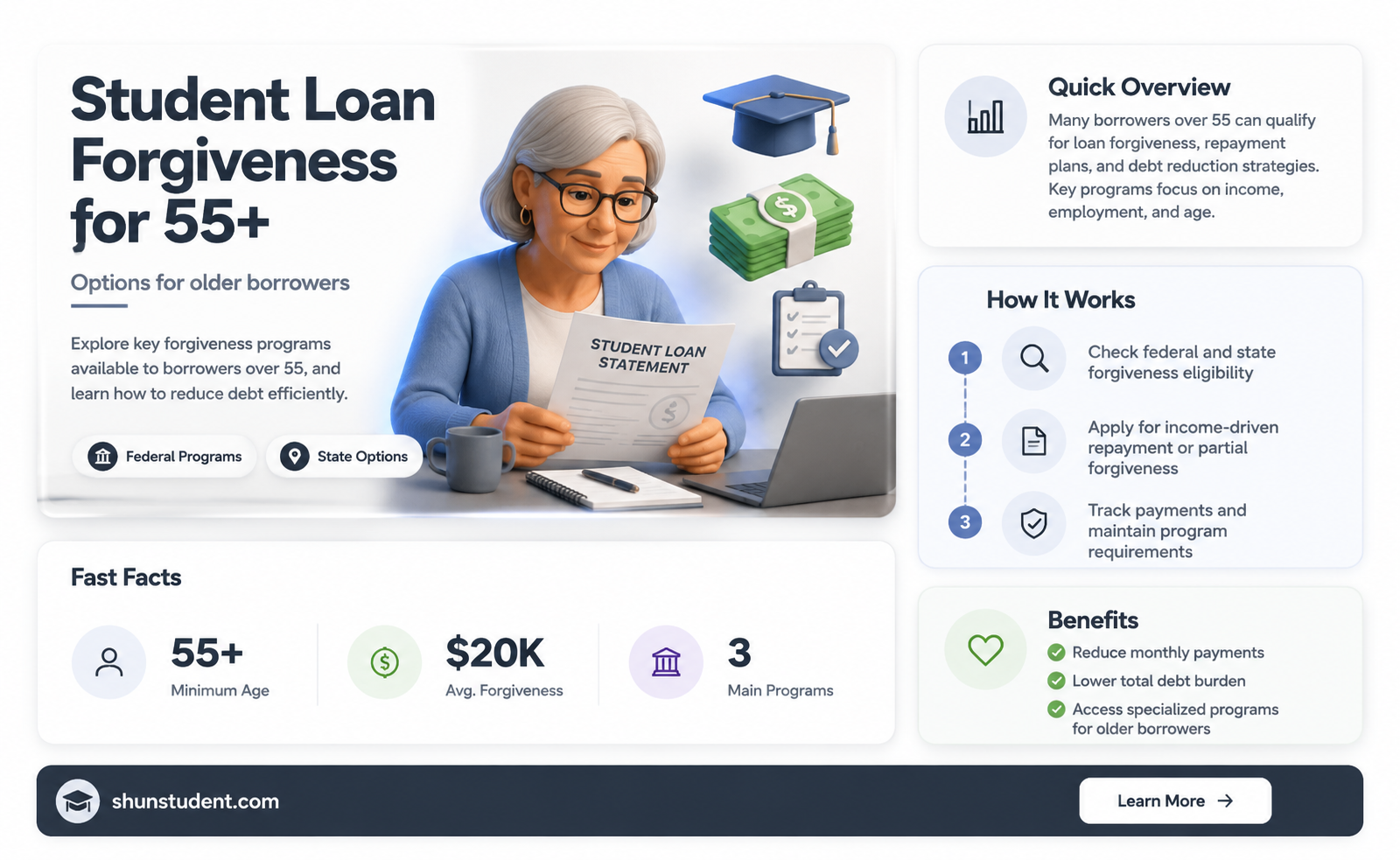 are there student loan forgiveness for students over 55