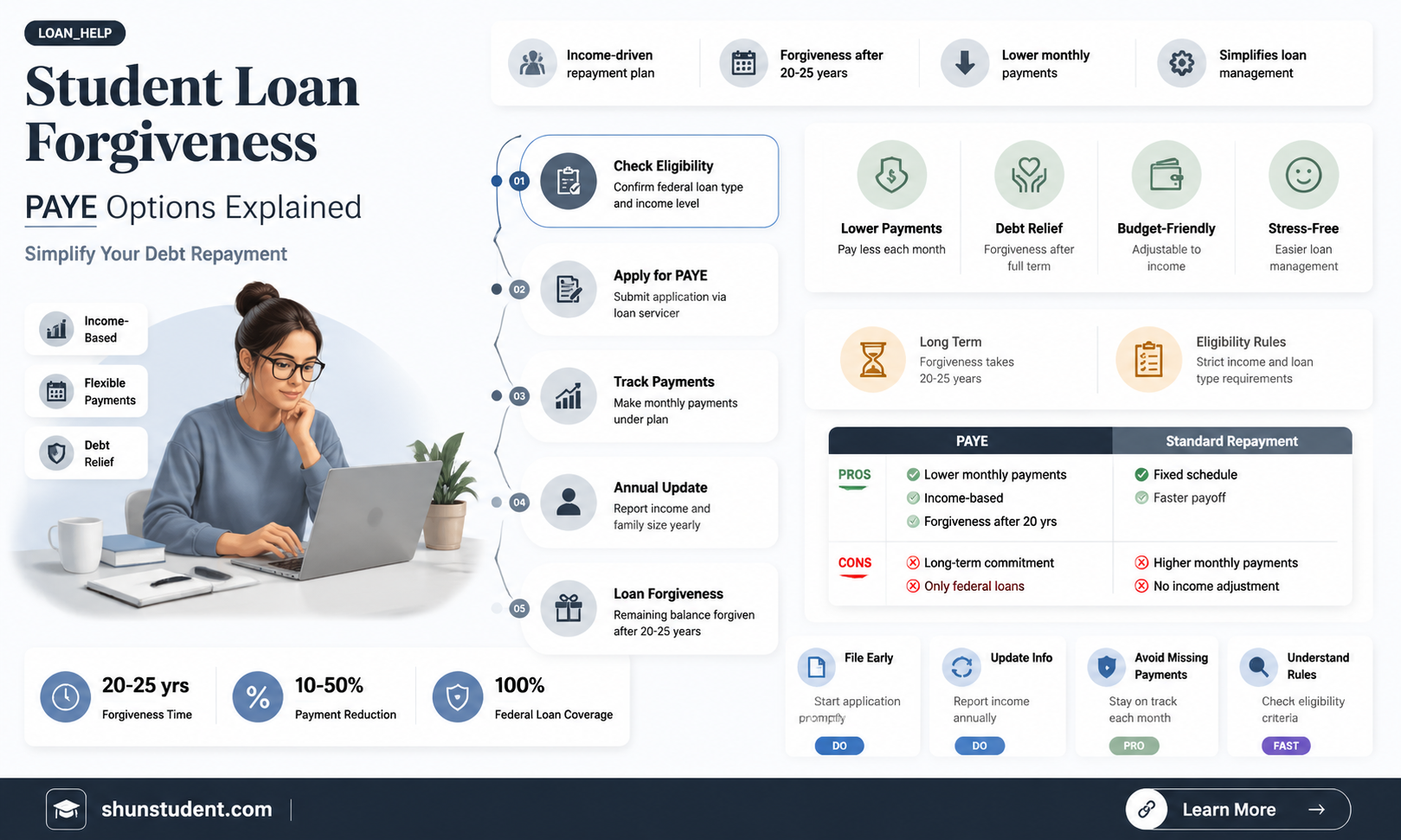 are student loans forgiven under paye