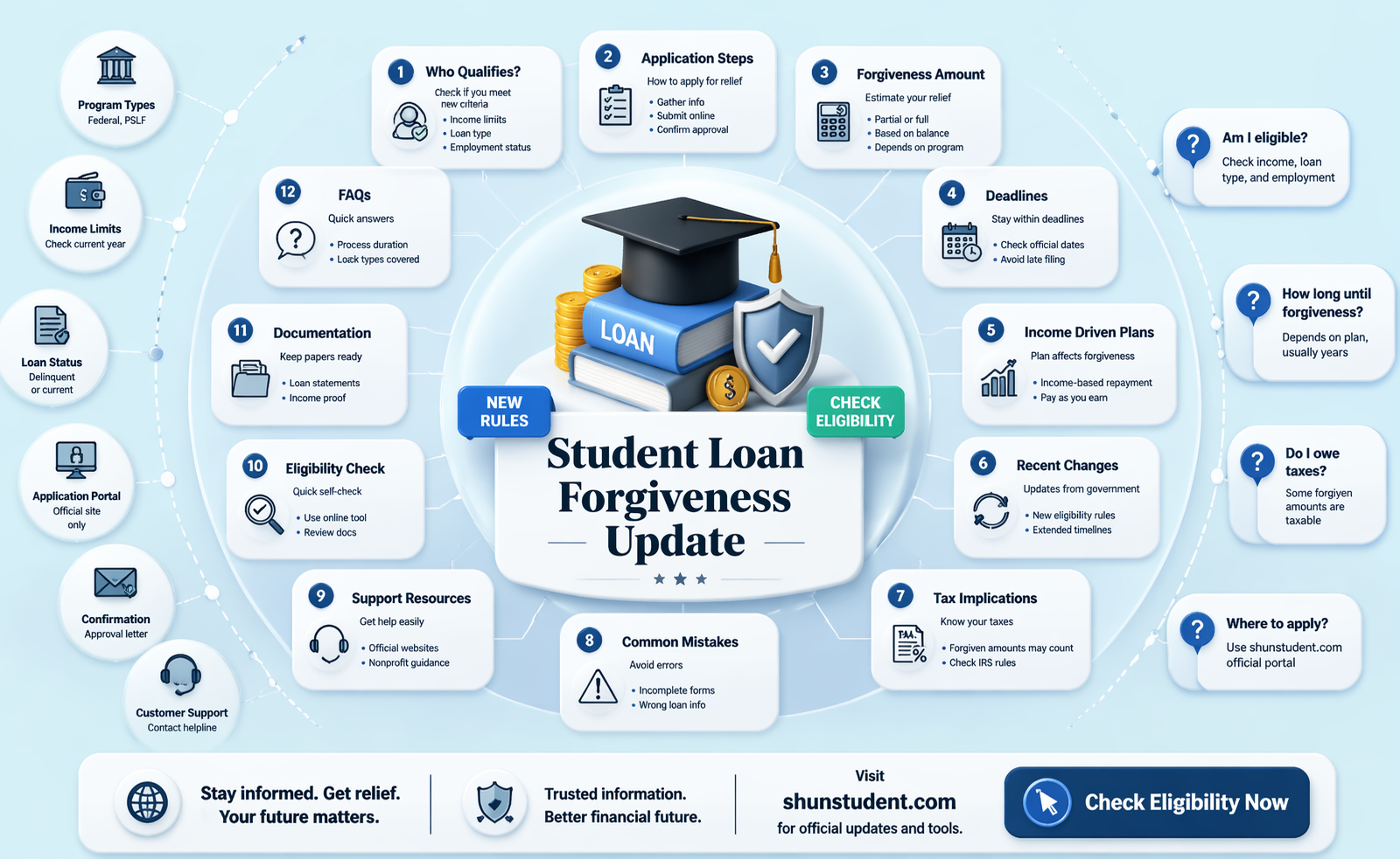 am i still getting student loan forgiveness