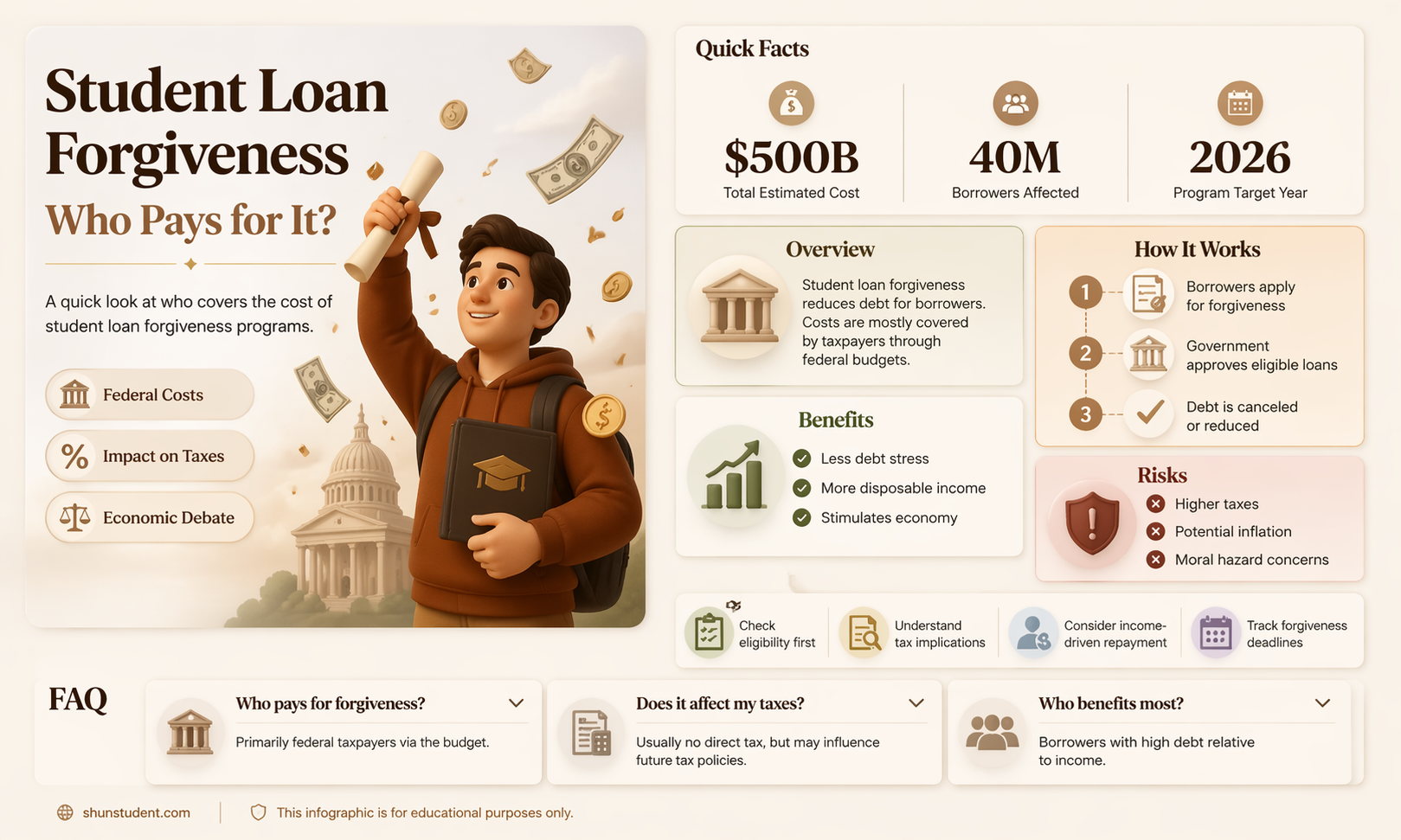 am i paying for student loan forgiveness