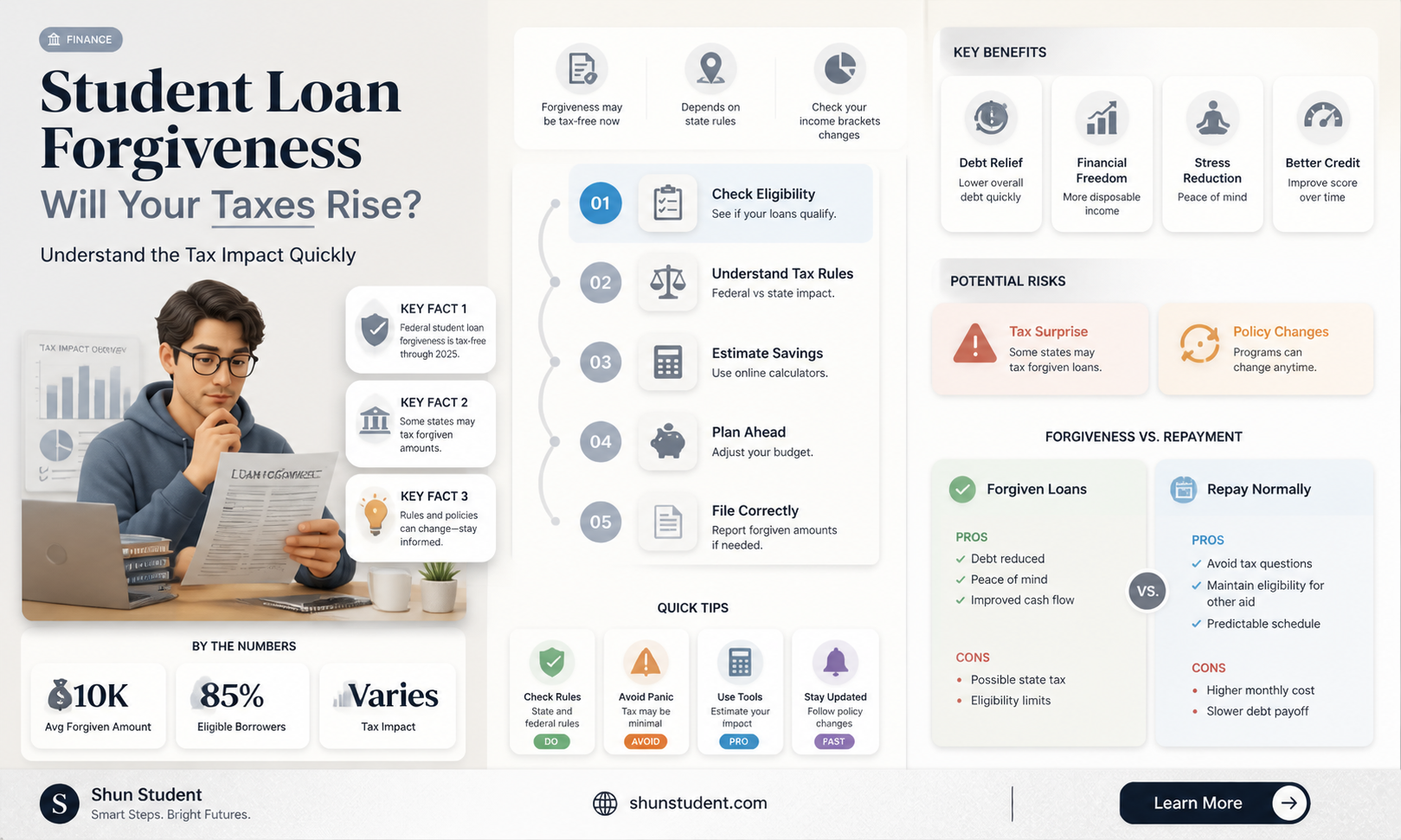 are my taxes going up because of student loan forgiveness