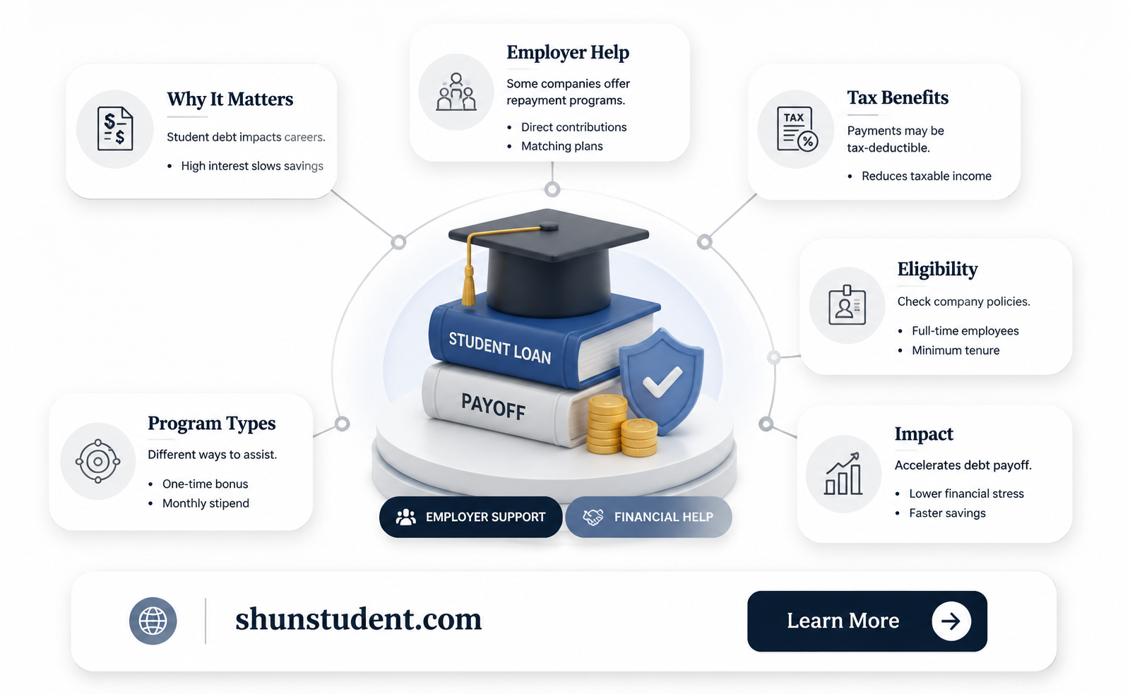 can a company pay off a student loan
