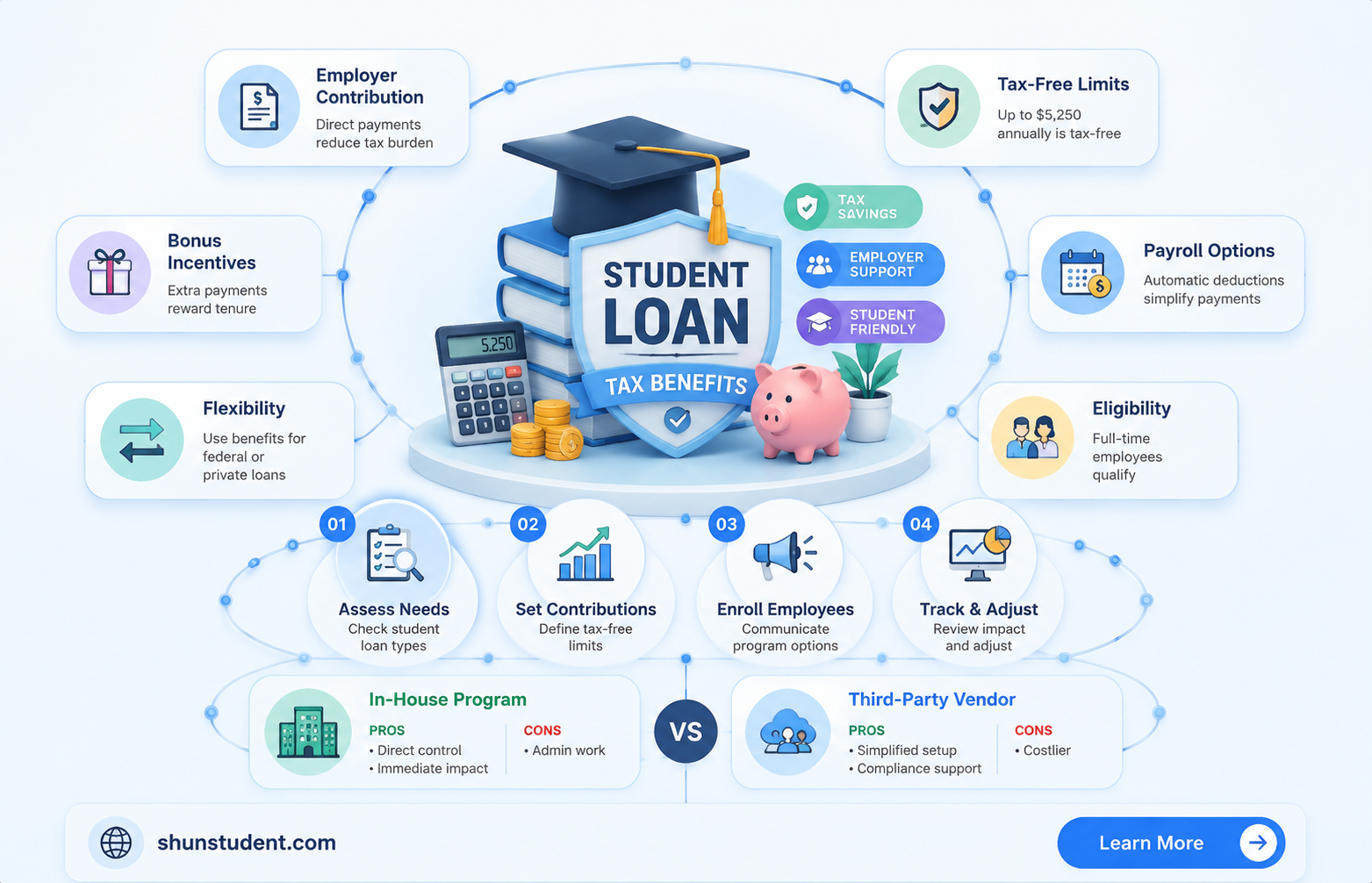 can an employer pay off student loans tax free