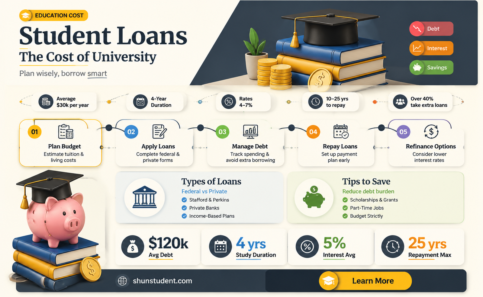 are student loans for universities