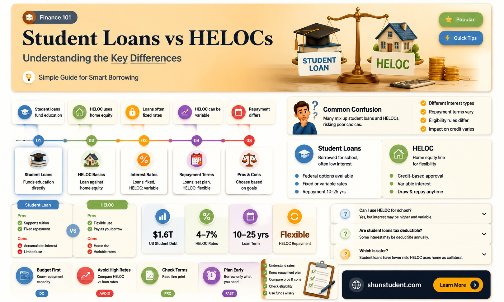 are student loans private and heloc same to pay off