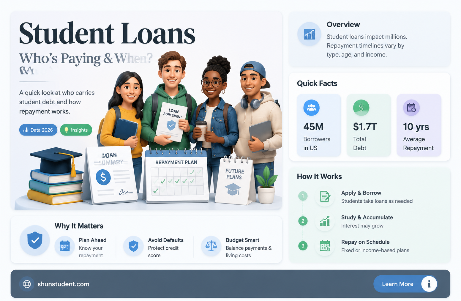 are we paying student loans now