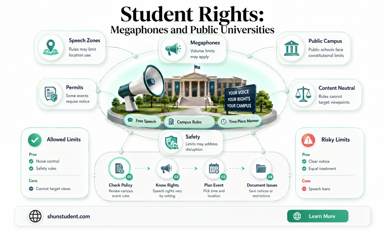 can a public university ban megaphones at a student rally