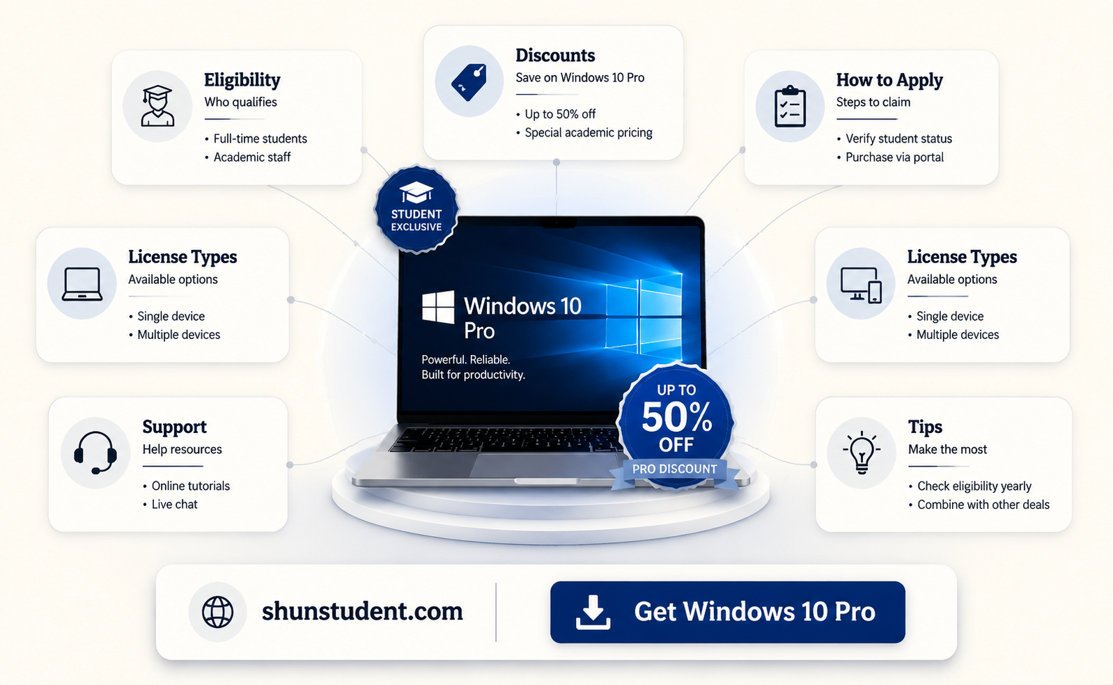 are there windows 10 pro discounts for students