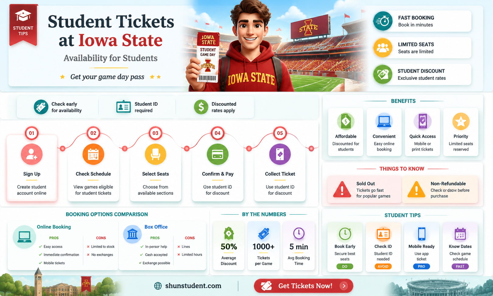 are student tickets still available iowa state university