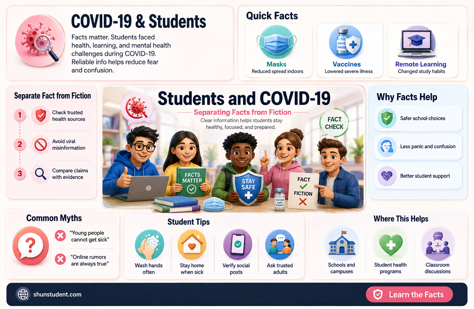 are students spreading coronavirus