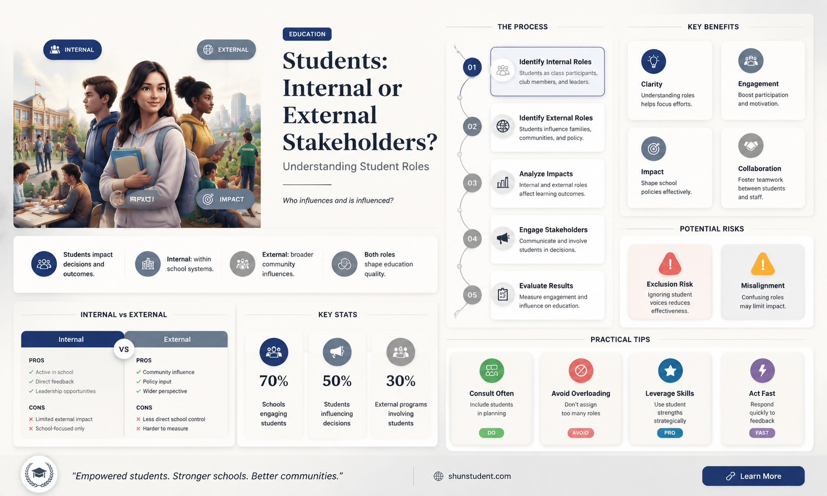 are students internal or external stakeholders