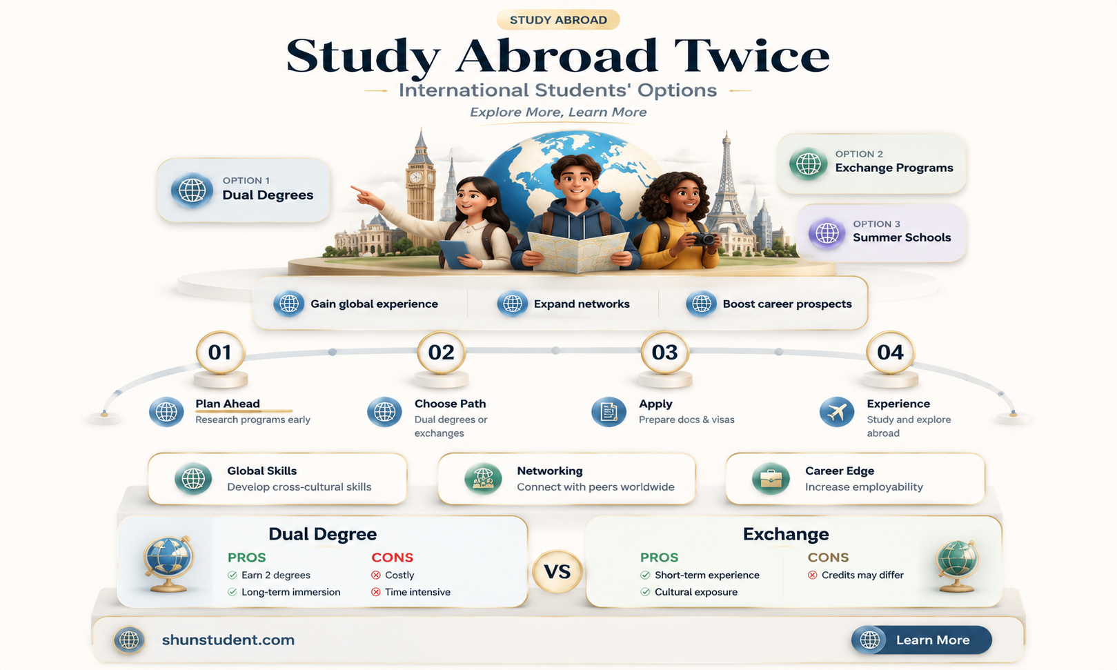 can an international student go study abroad to their country