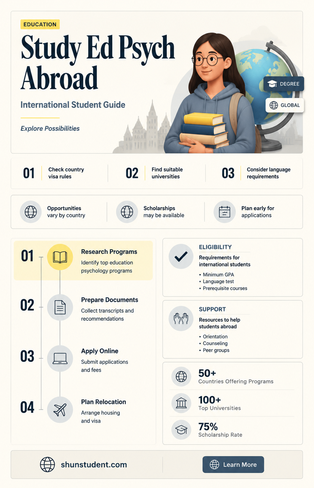 can an international student study ed psych