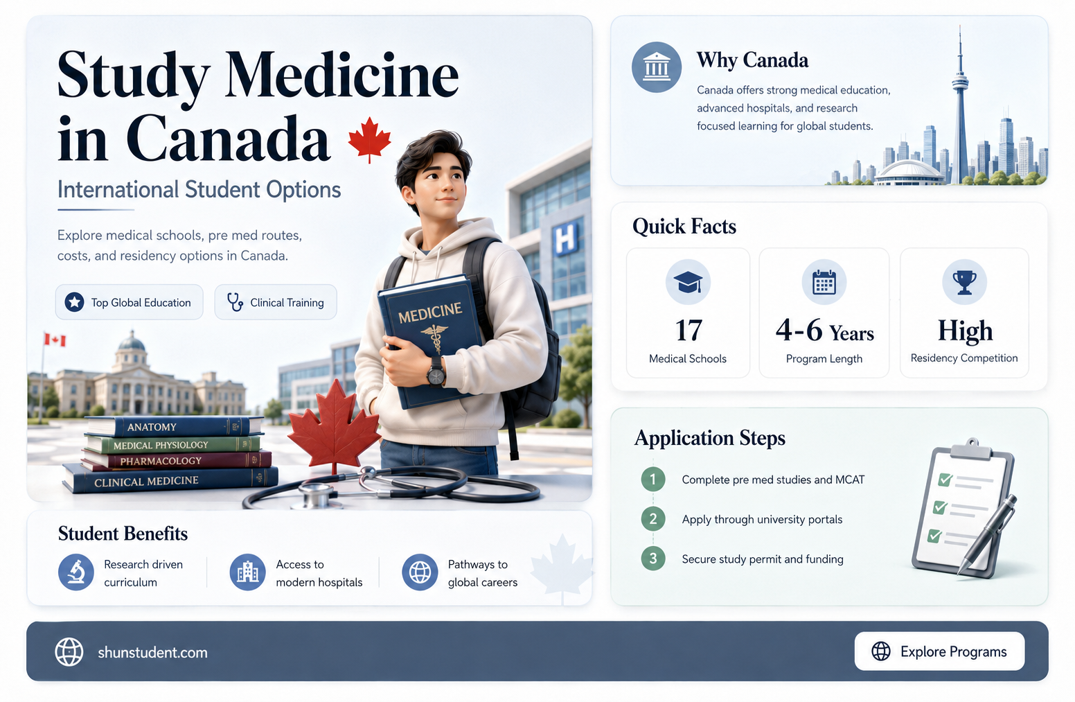 can an international student study medicine in canada