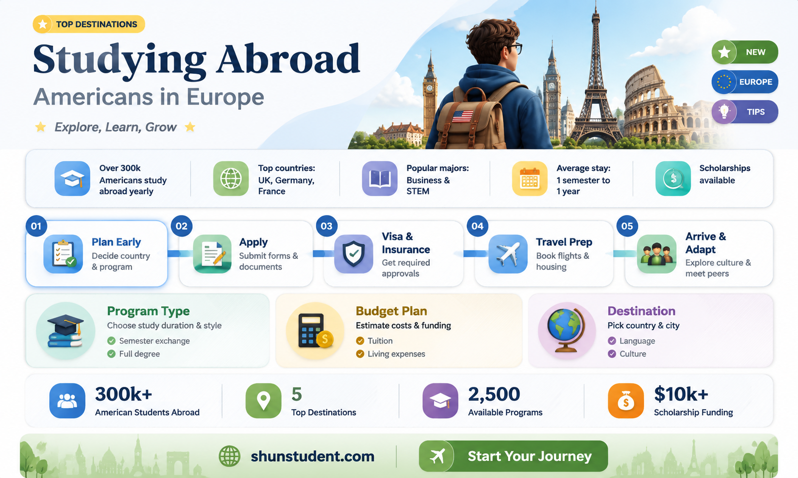 are students from united states considered international in europe