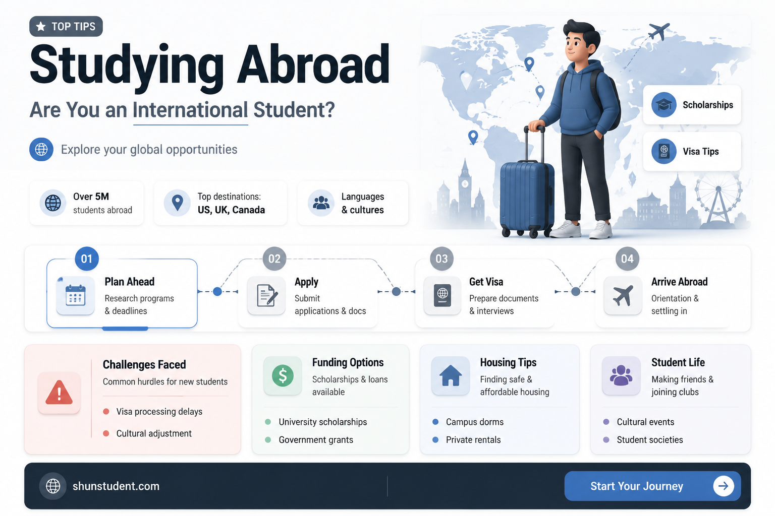 are you considered an international student if you study abraod
