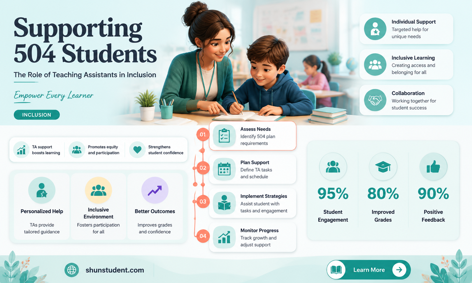 can 504 students be assigned a teaching assistant