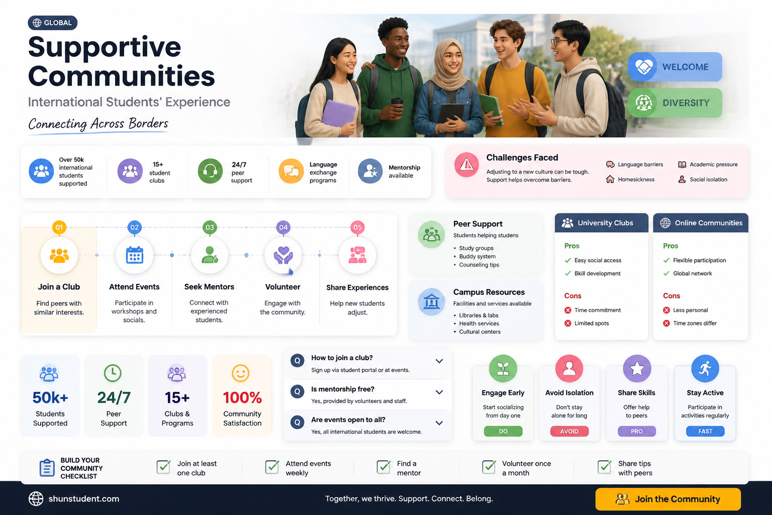 are people supportive for international students