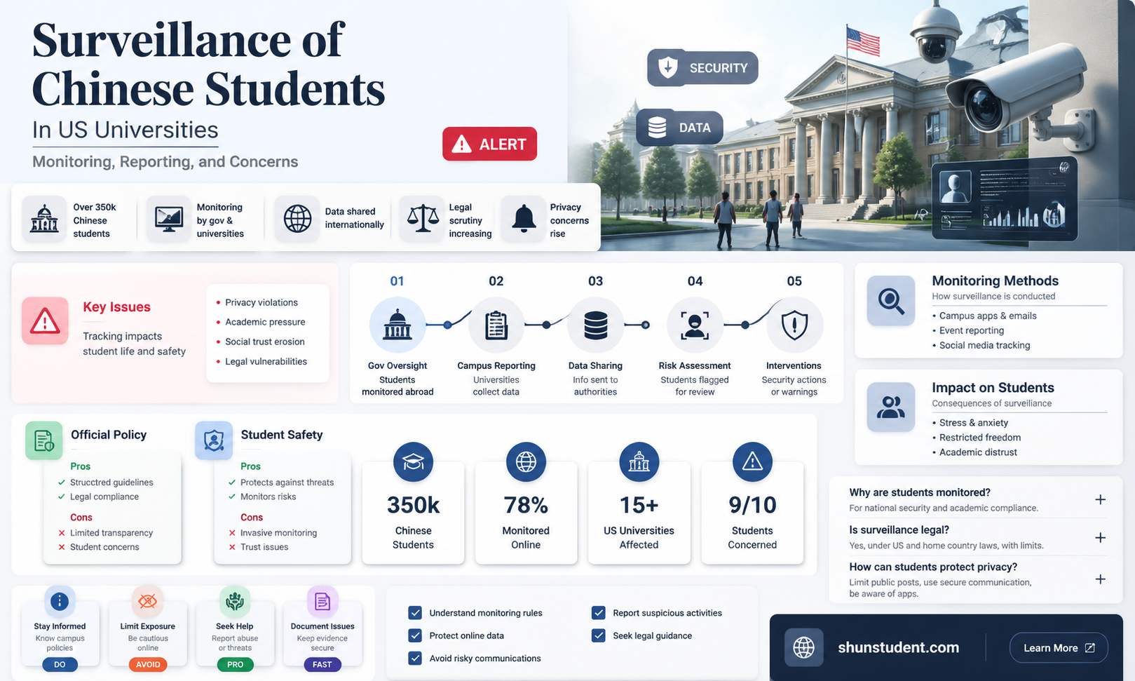 are chinese students under surveillance in united states university