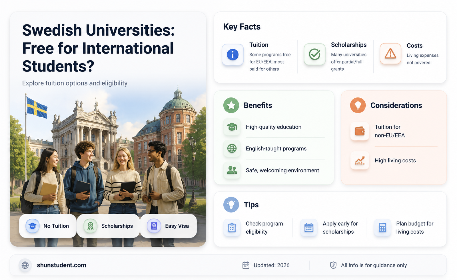 are swedish universities free for international students