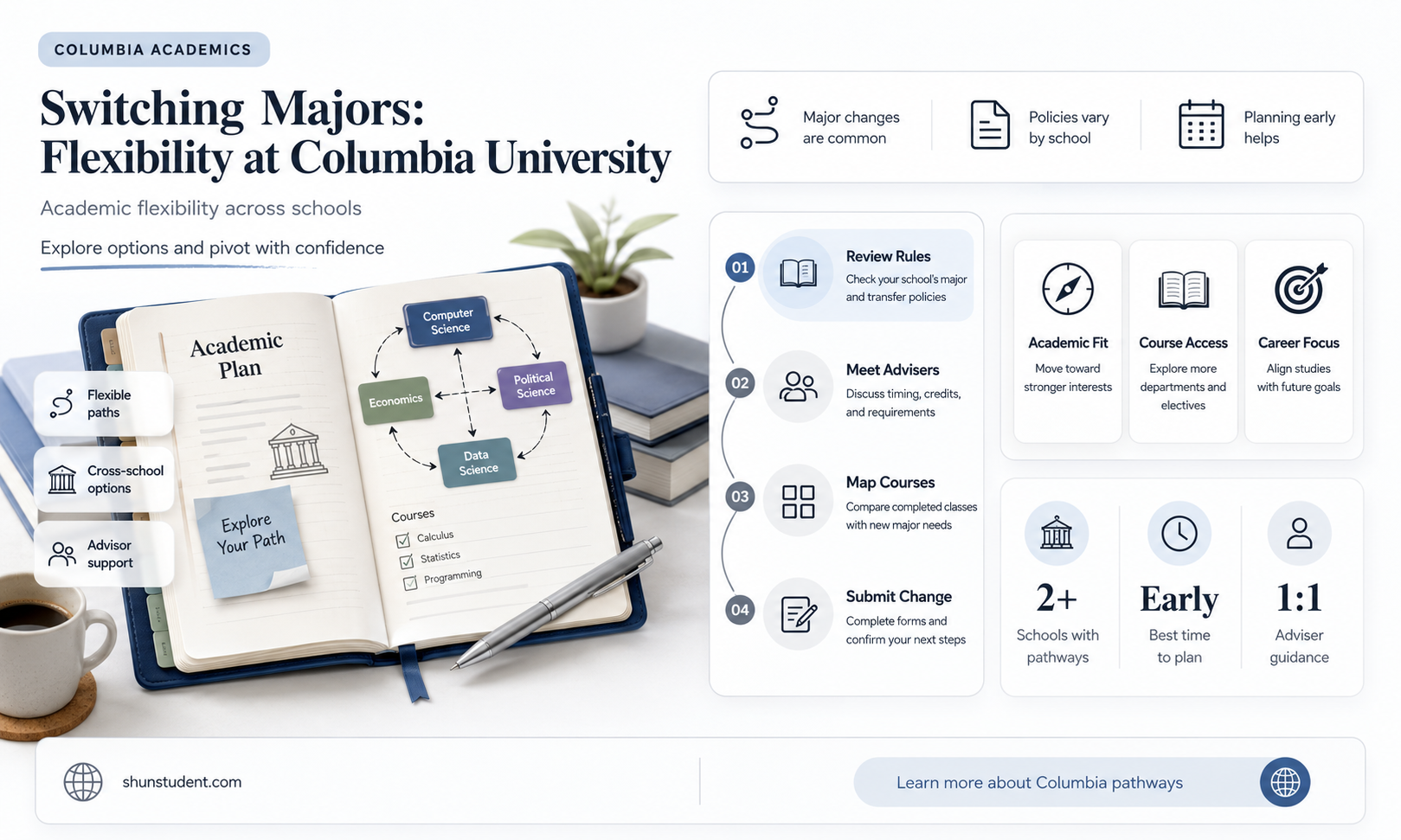 can a student change a chosen major at columbia university