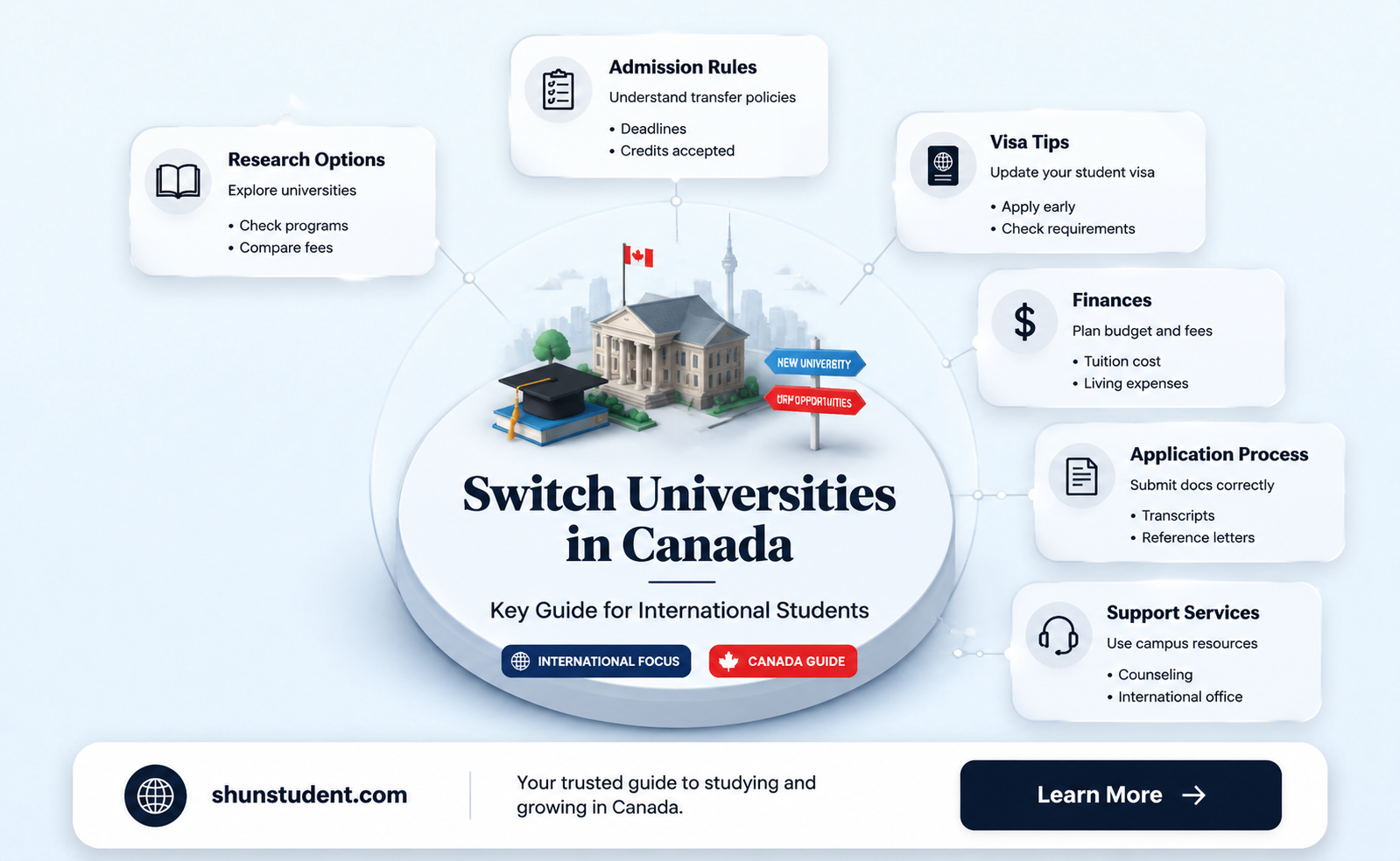 can an international student change university in canada