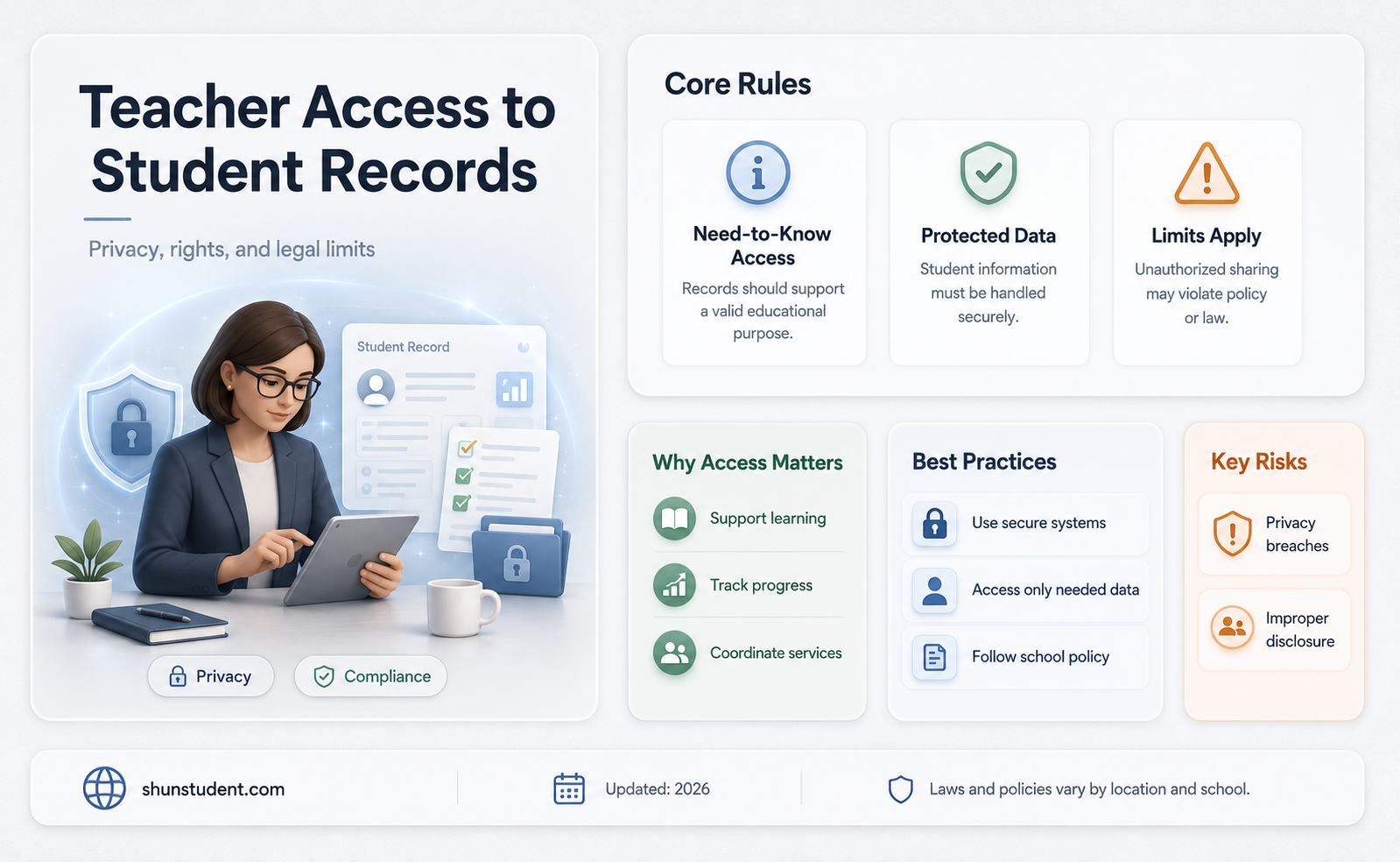can a teacher have access to a students records