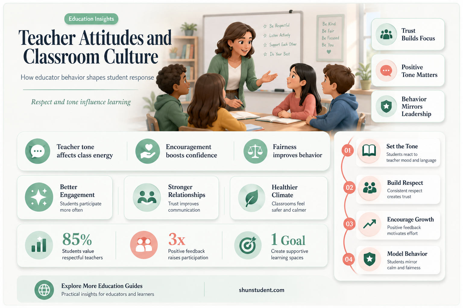 can a teacher attitude influence student behaviors