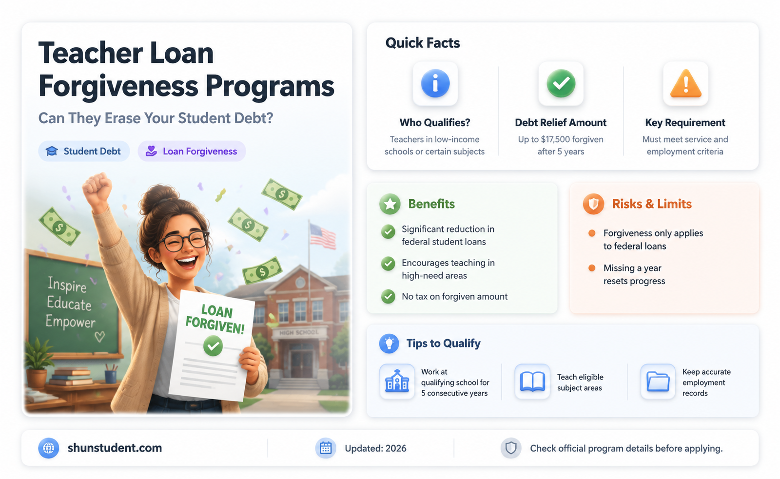 are there programs that forgive teacher student loan debt