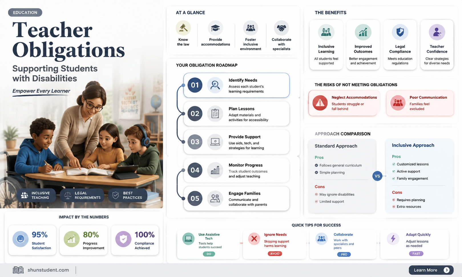 are teacher obligated to help students with disabilities