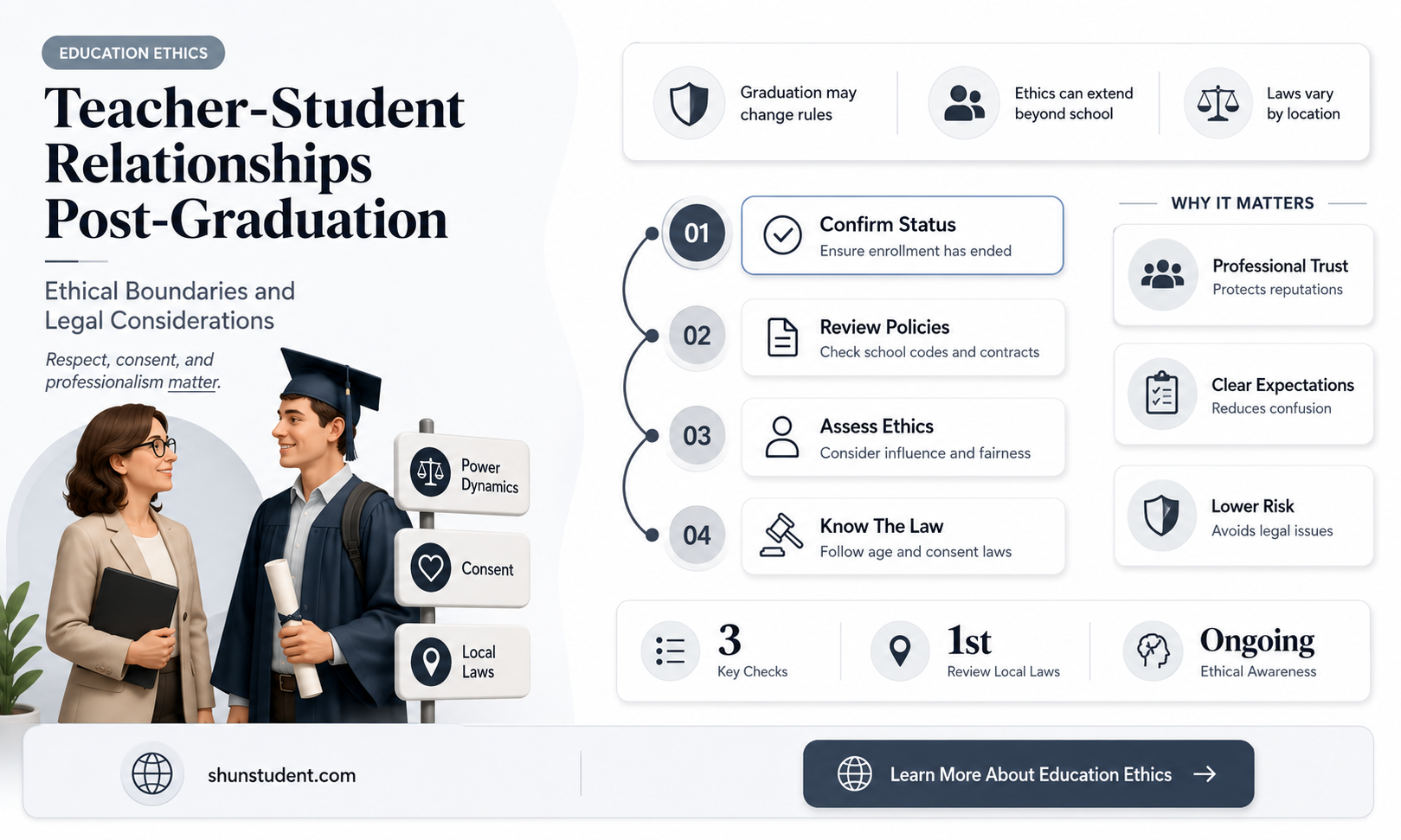 can a teacher have a relationship with a graduated student