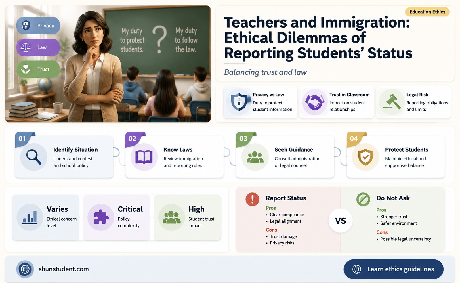 can a teacher turn in a student to immigration