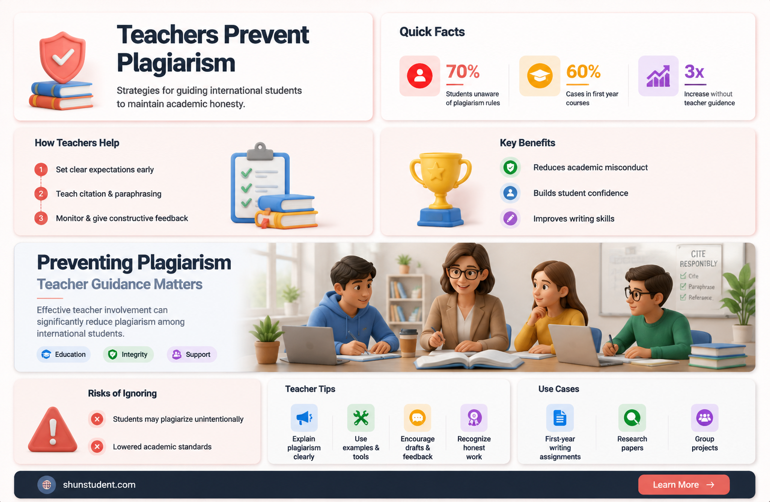 are teachers helping international students avoid plagiarism
