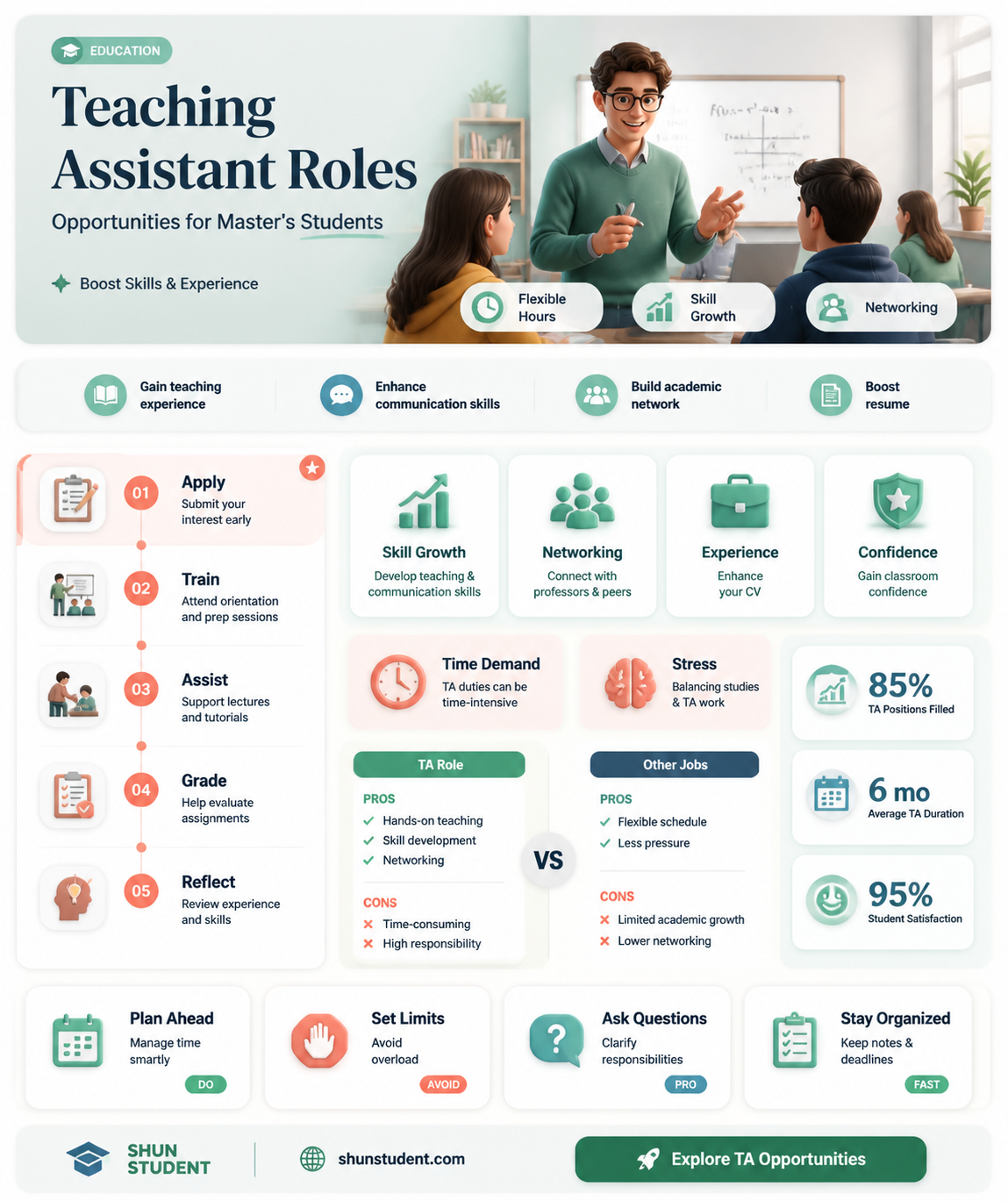 are masters students offered teaching assistant positions