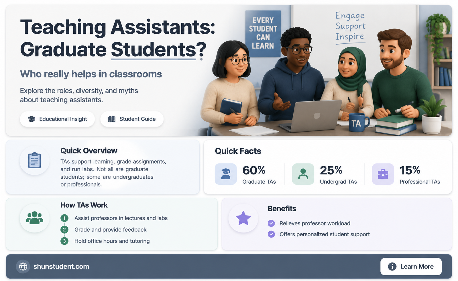 are teaching assistants always graduate students