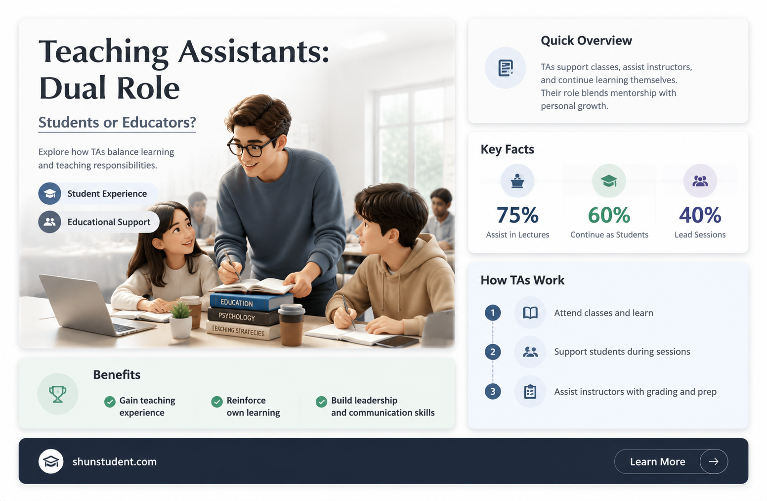 are teaching assistants students