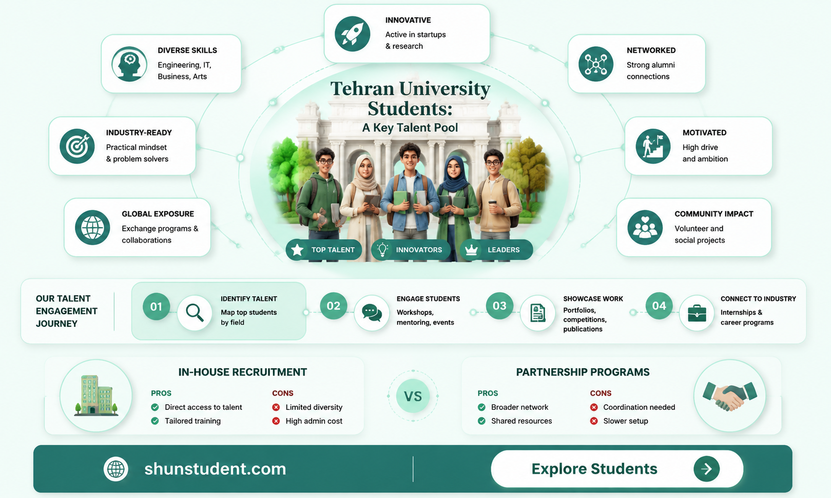 are university of tehran students telnted