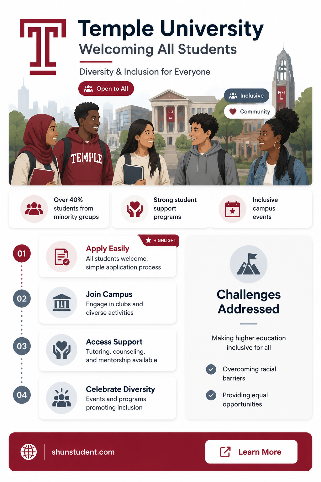are white students allowed to attend temple university