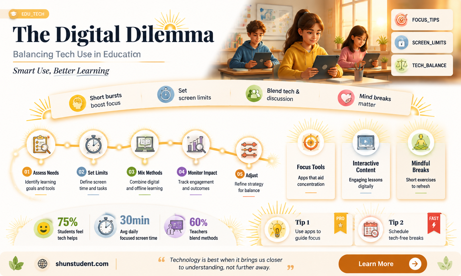are students to technology dependent