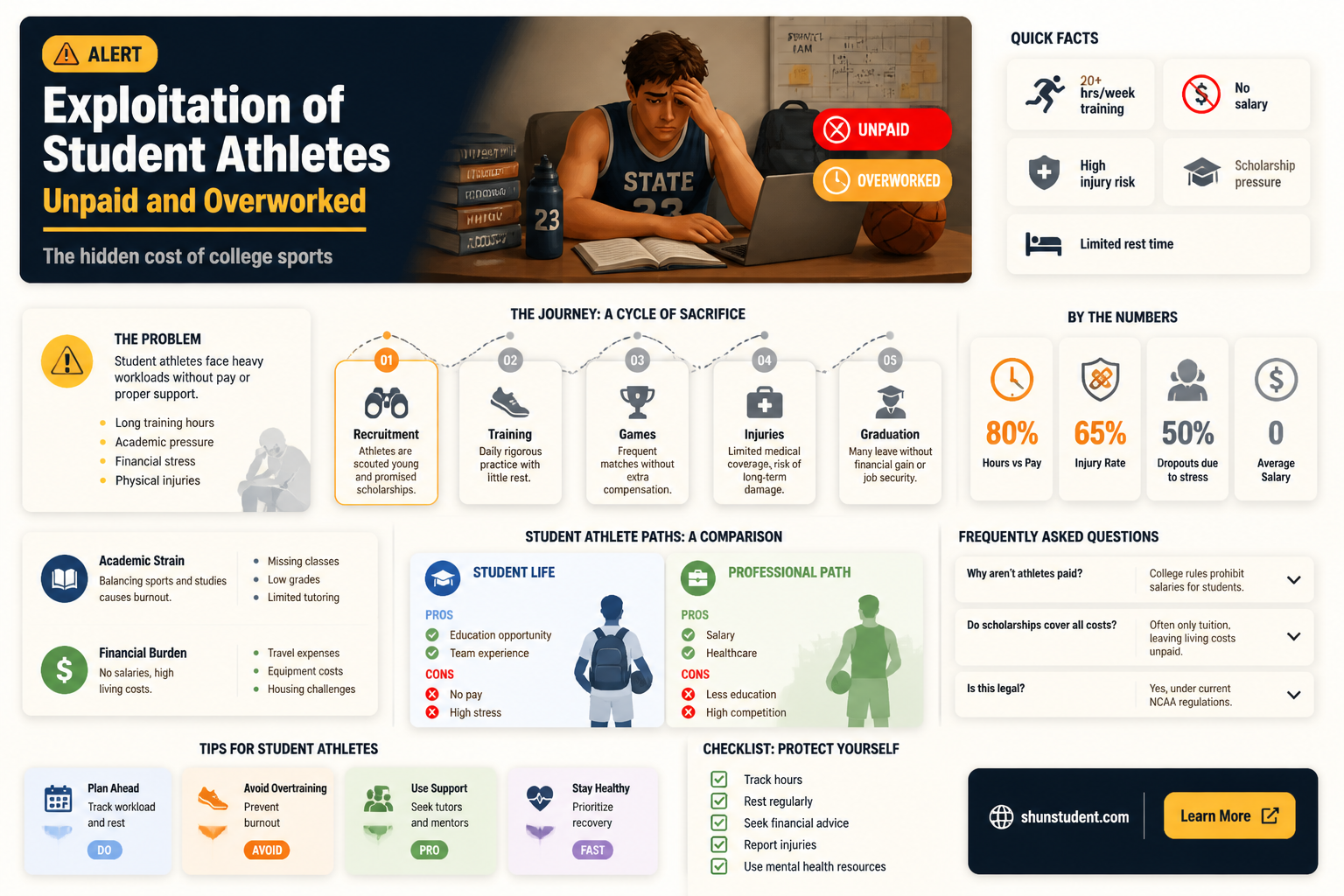 are student athletes payed