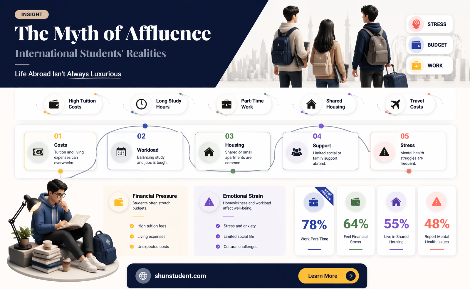 are all international students in rich