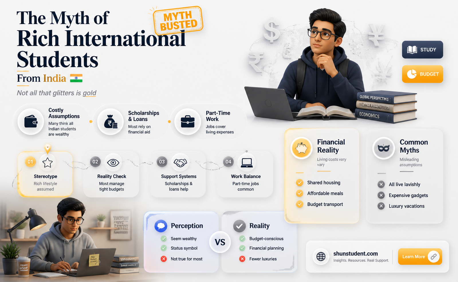 are international students from india rich